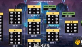 2025全球总决赛赛程揭晓：入围赛与瑞士轮赛制详解，电竞巅峰对决一触即发！